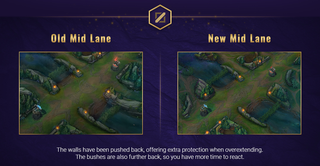mid-lane