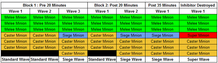 Minion wave reference