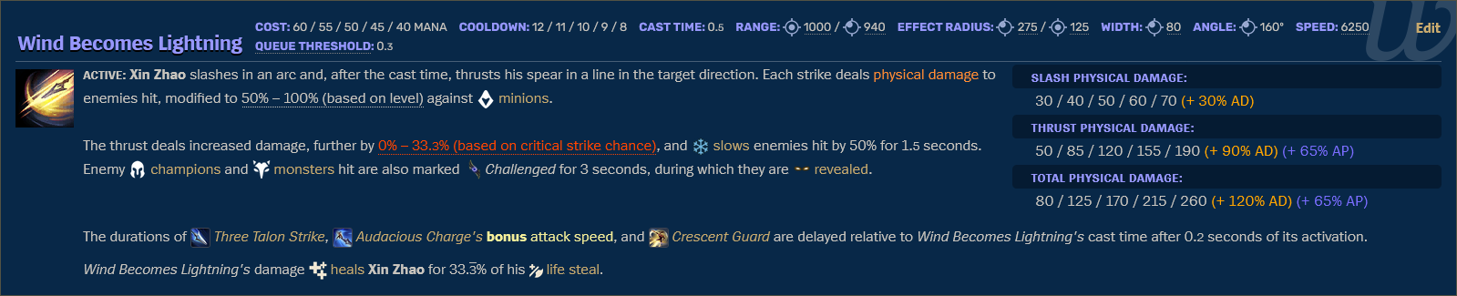 new-xin-zhao-w