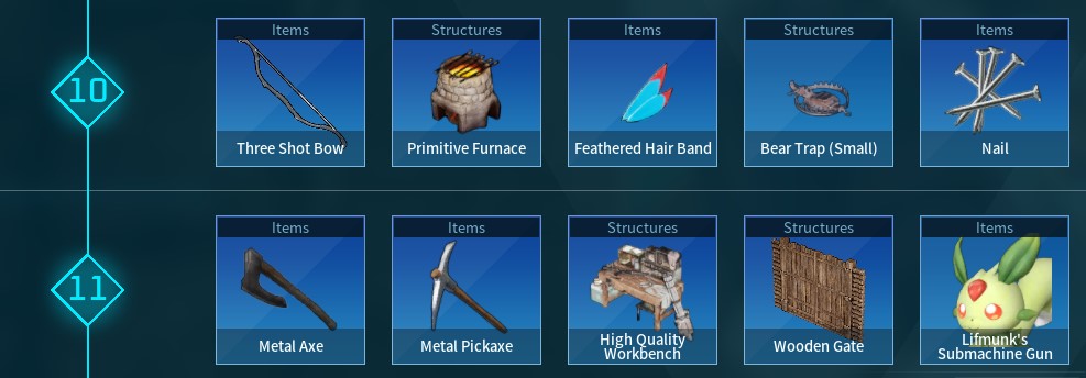ore related technology tree