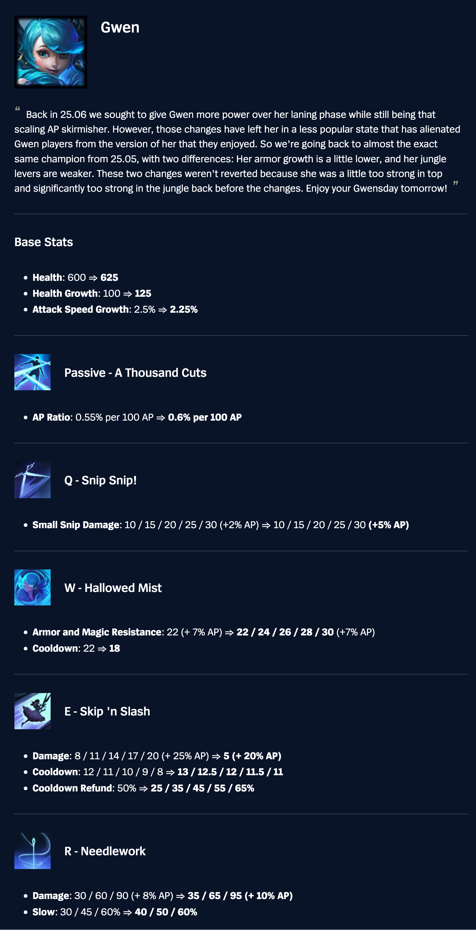 Patch 25.21 Gwen