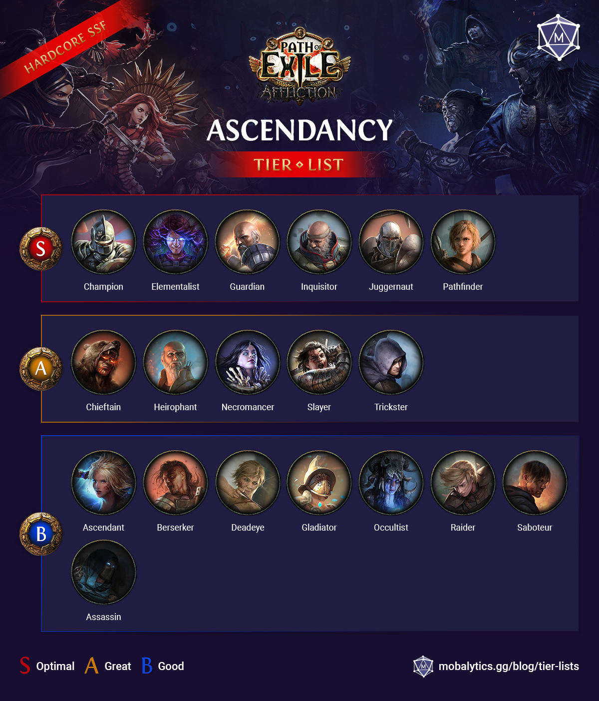 POE-TierList-(HCSFF) 2-13