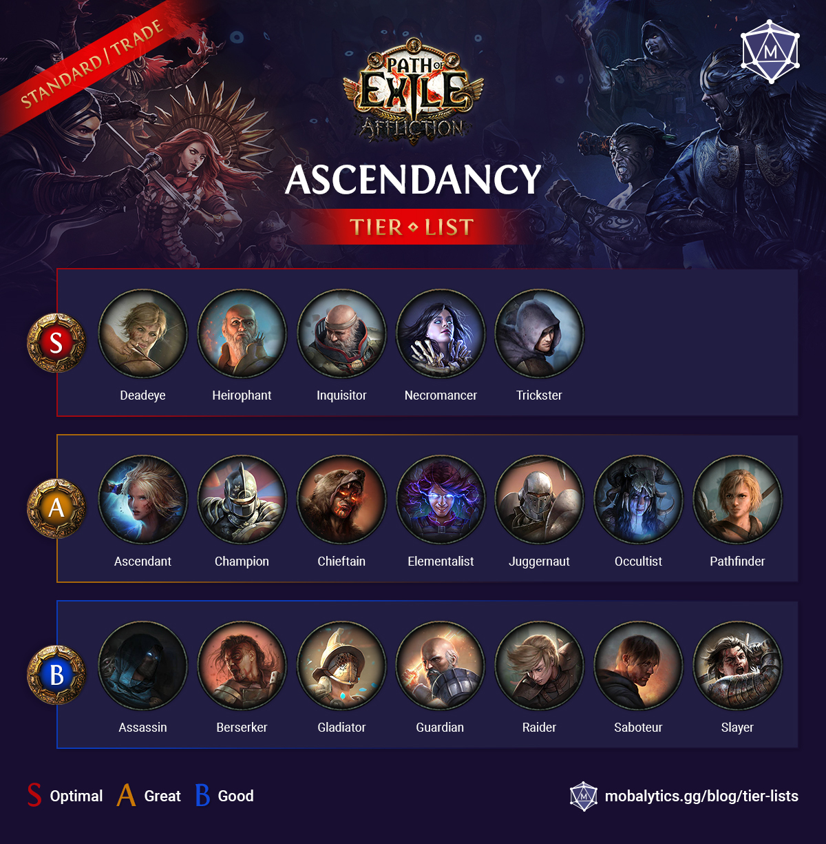 POE-TierList-(Standard-Trade)-23April2024