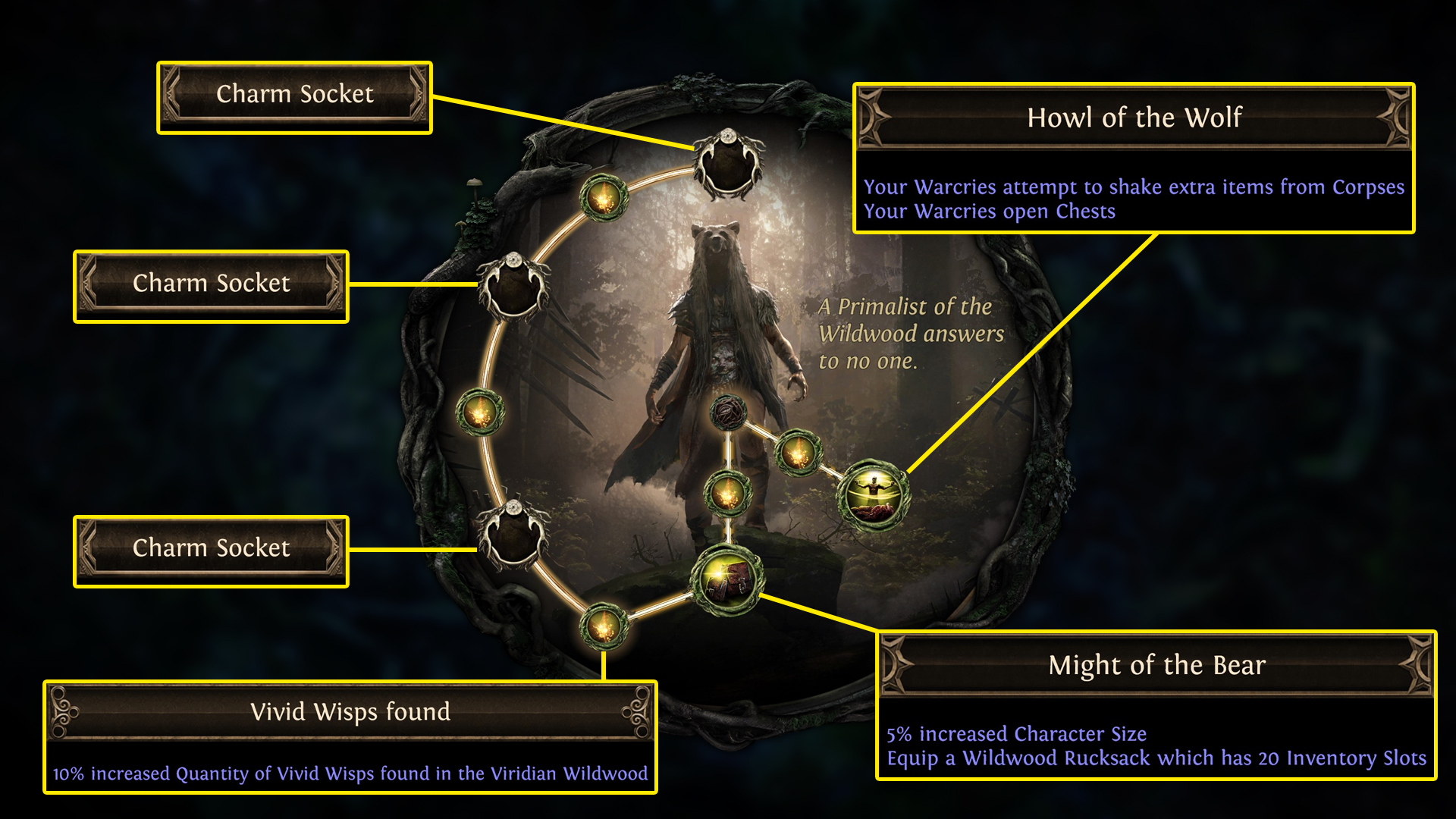 PoE Affliction Wildwood Primalist Tree