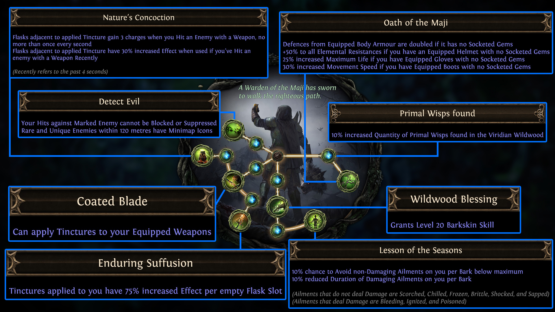 PoE Affliction Warden of the Maji Tree
