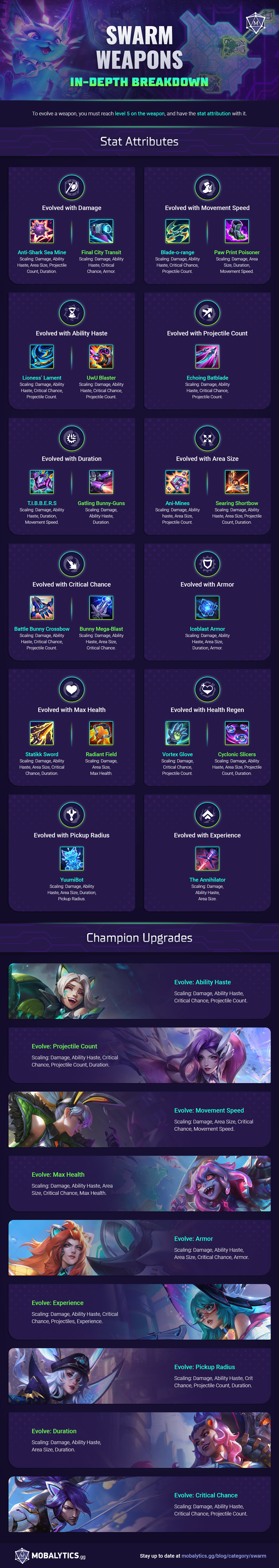Swarm Weapons Infographic