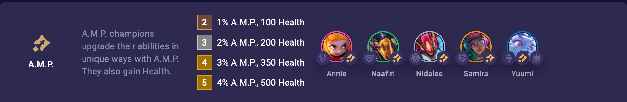 TFT A.M.P. Trait