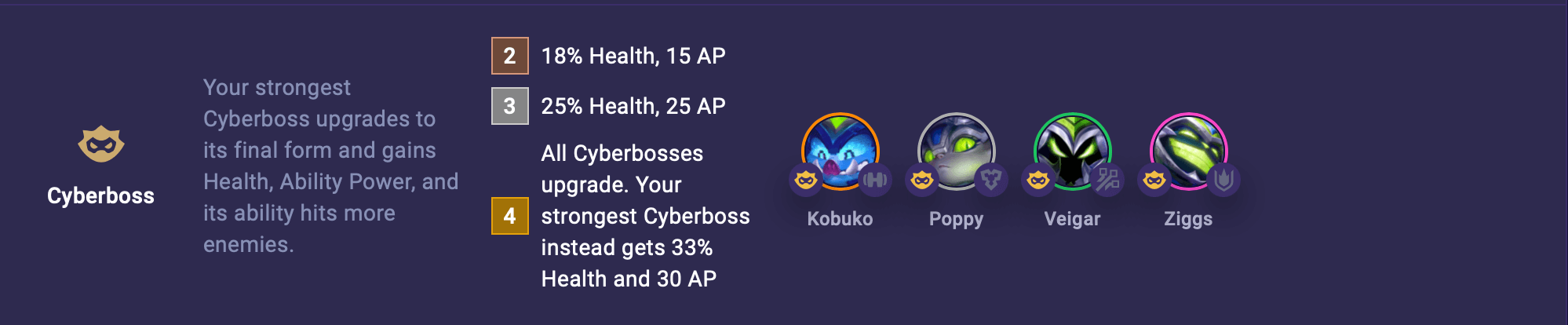 TFT Cyberboss Trait