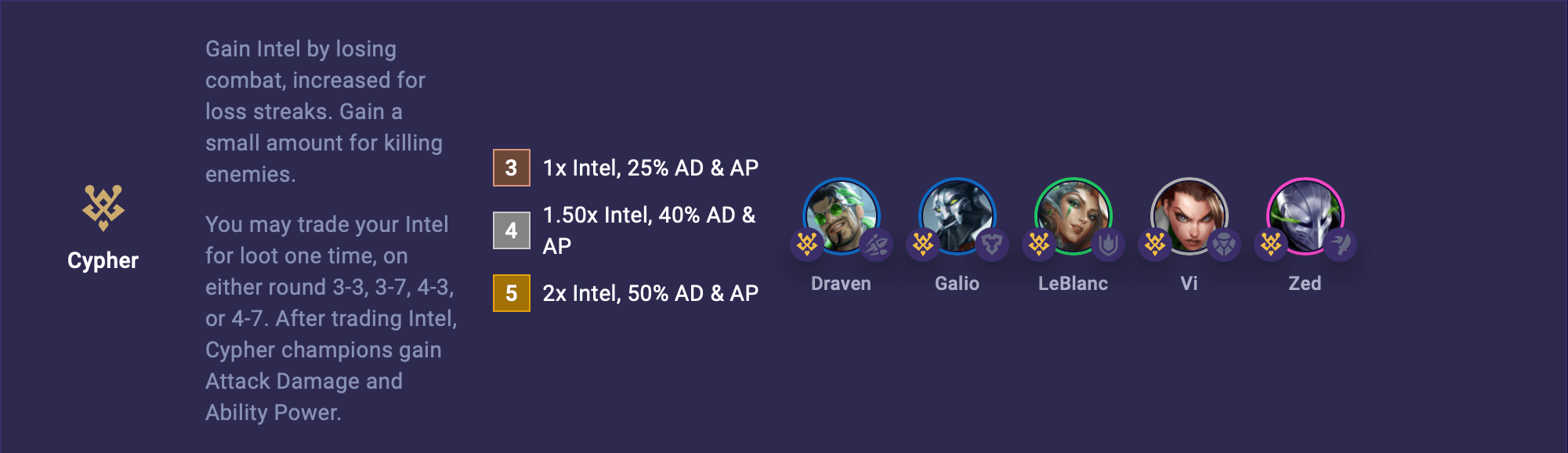 tft-cypher-trait TFT Cypher Trait
