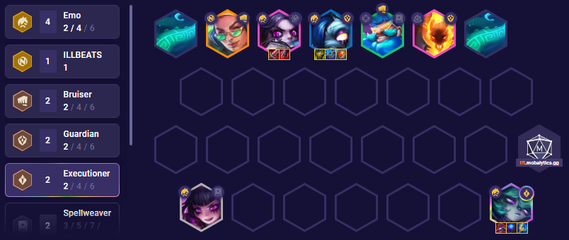 TFT Emo Team Comp Patch 13.24b