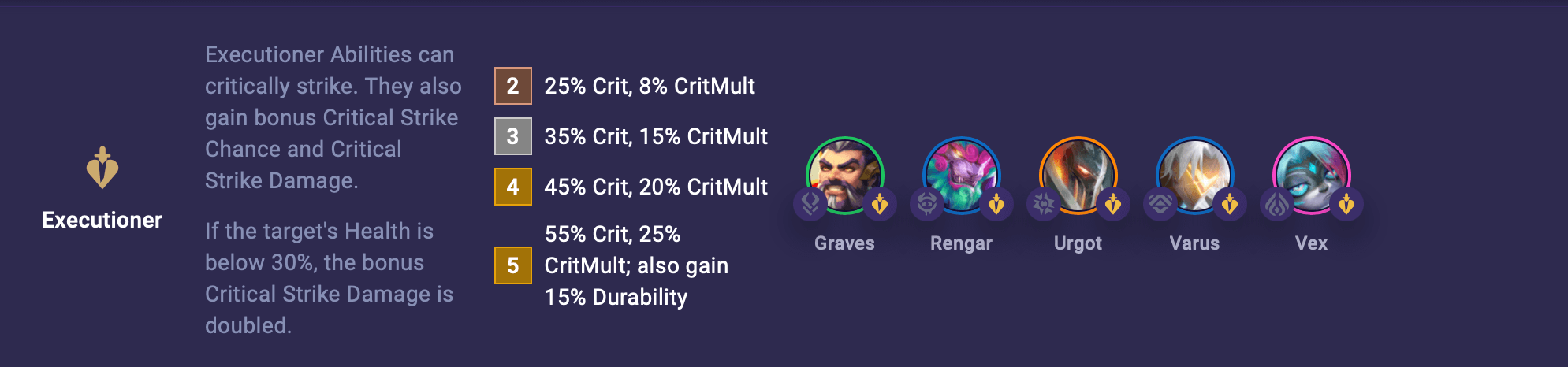 tft-executioner-trait-1 TFT Executioner Trait