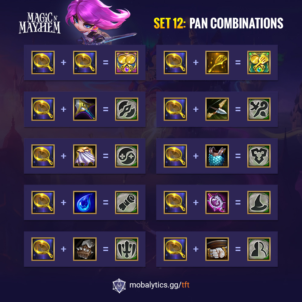 tft-fryingpan-infographic TFT-FryingPan-Infographic