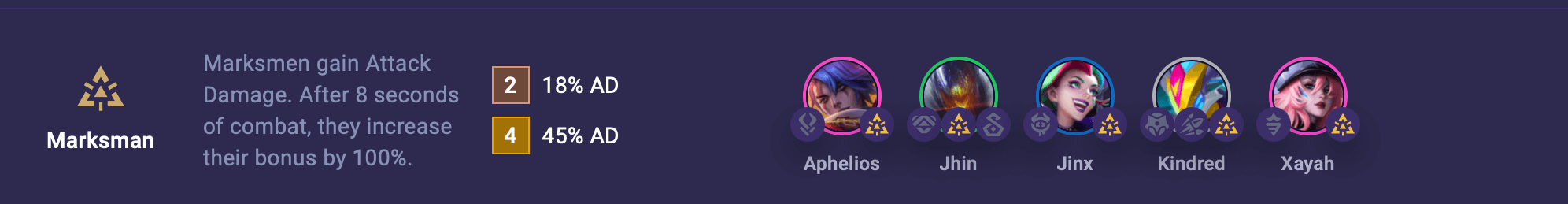 TFT Marksman Trait