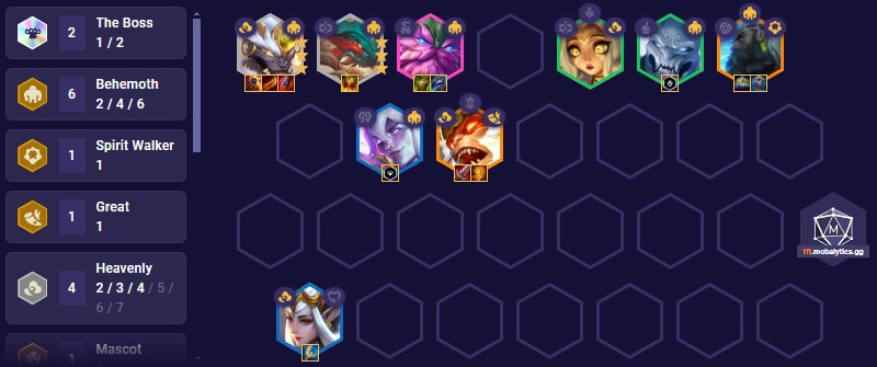 tft-pengu-party-team-comp-the-boss-rock TFT Pengu Party Team Comp The Boss Rock