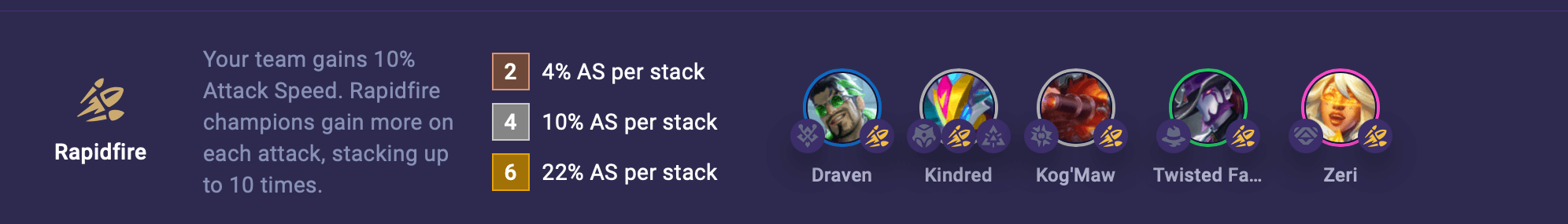 tft-rapidfire-trait TFT Rapidfire Trait