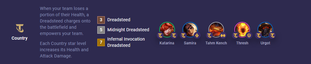 TFT Set 10 Country