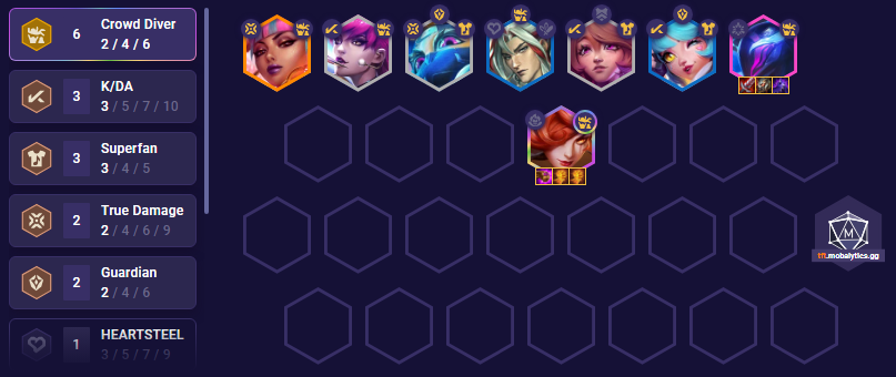 TFT Set 10 Crowd Diver Kat Team Comp