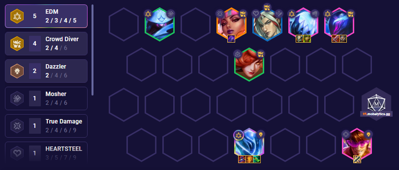 TFT Set 10 EDM Lux Team Comp Patch 13.24