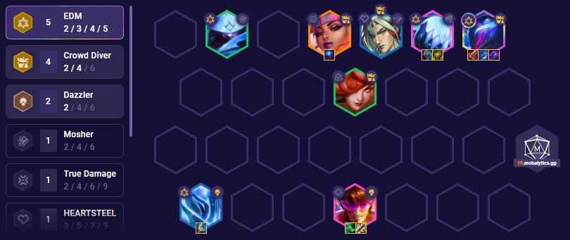 TFT Set 10 EDM Zed Team Comp Patch 13.24