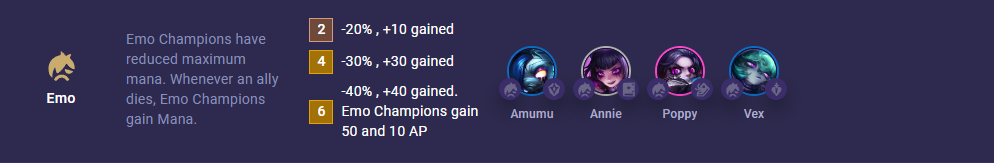 TFT Set 10 Emo 14.1