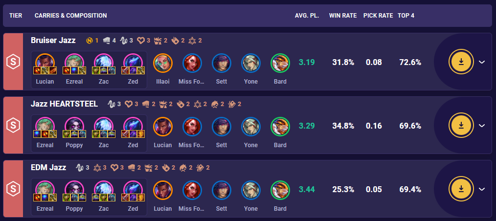 tft-set-10-jazz-team-comp-stats-14-3 TFT Set 10 Jazz Team Comp Stats 14.3
