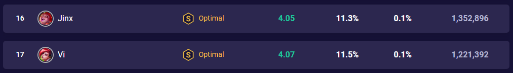 tft-set-10-jinx-vi-stats-14-3 TFT Set 10 Jinx Vi Stats 14.3
