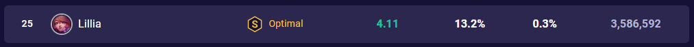tft-set-10-lillia-stats-14-3 TFT Set 10 Lillia Stats 14.3
