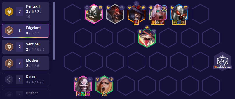 TFT Set 10 Pentakill 2 Team Comp Patch 13.24