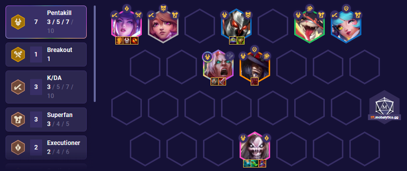 TFT Set 10 Pentakill Akali Team Comp 14.1