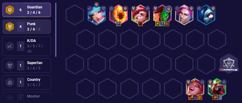 tft-set-10-punk-jinx-team-comp-patch-13-24 TFT Set 10 Punk Jinx Team Comp Patch 13.24