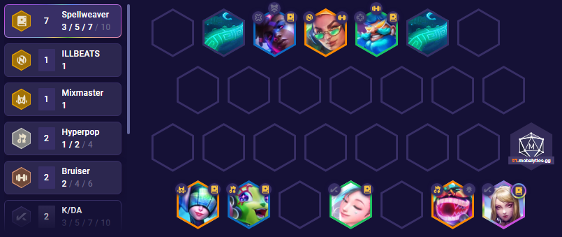 tft-set-10-spellweaver-team-comp TFT Set 10 Spellweaver Team Comp