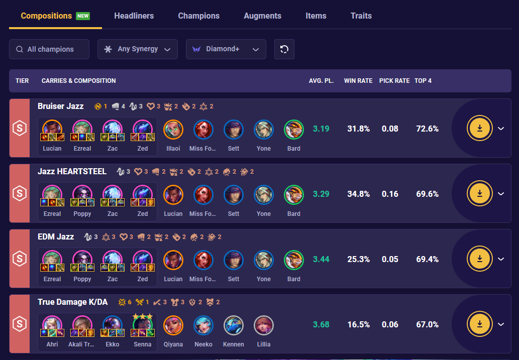 tft-set-10-team-comp-stats-14-3 TFT Set 10 Team Comp Stats 14.3
