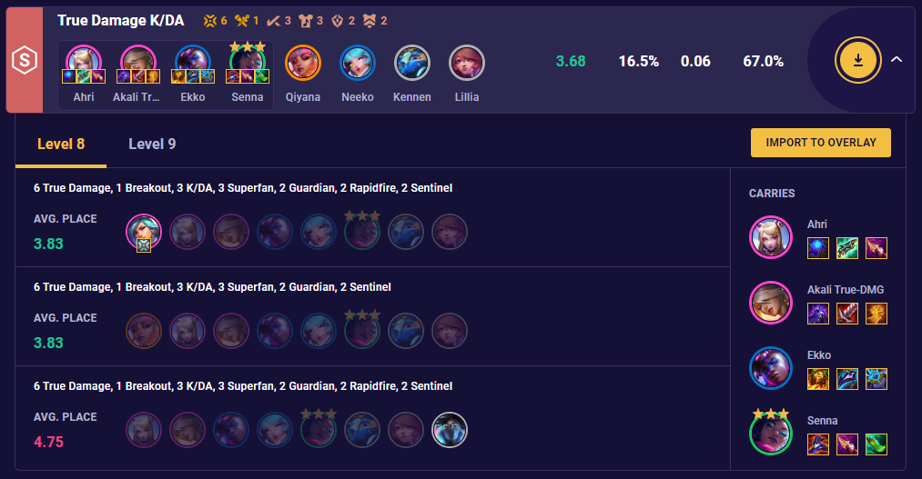 tft-set-10-true-damage-kda-stats-14-3 TFT Set 10 True Damage KDA Stats 14.3