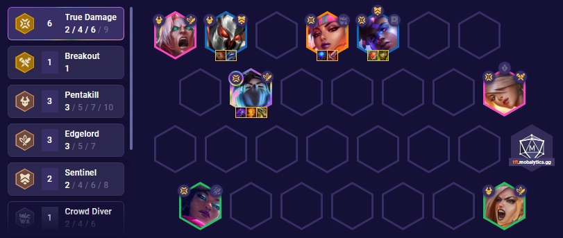 tft-set-10-yasuo-team-comp-patch-13-24b TFT Set 10 Yasuo Team Comp Patch 13.24b