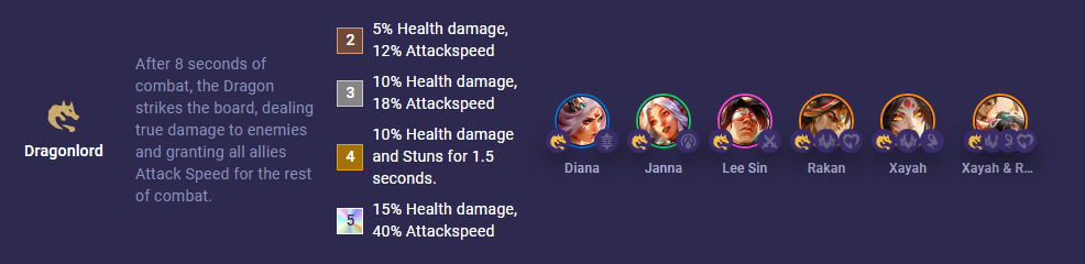 tft-set-11-dragonlord-14-8 TFT Set 11 Dragonlord 14.8