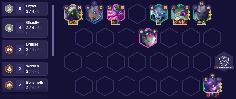 tft-set-11-dryad-team-comp-14-8 TFT Set 11 Dryad Team Comp 14.8