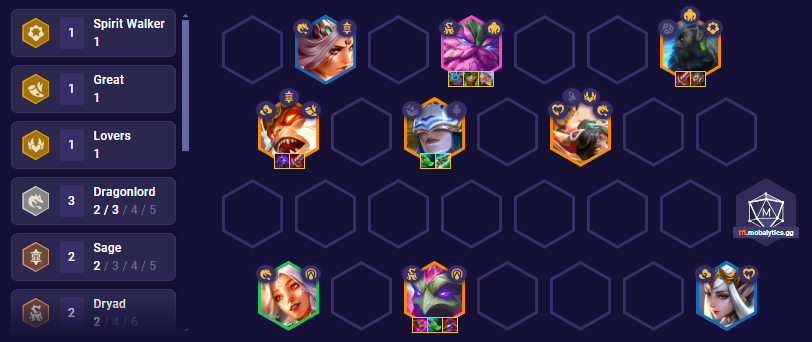 tft-set-11-fast-9-team-comp-14-8 TFT Set 11 Fast 9 Team Comp 14.8