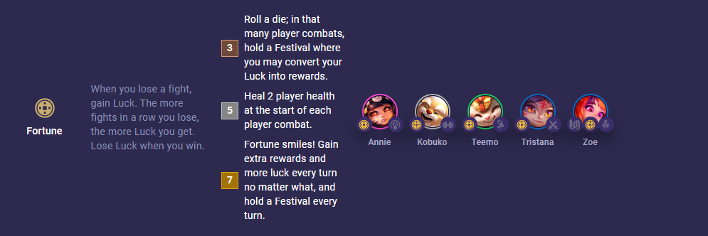 TFT Set 11 Fortune 14.8