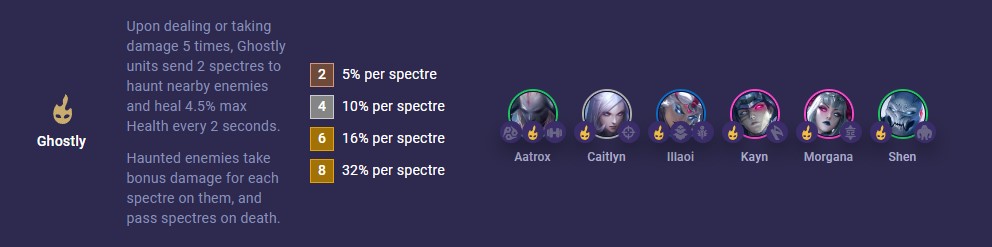TFT Set 11 Ghostly 14.10