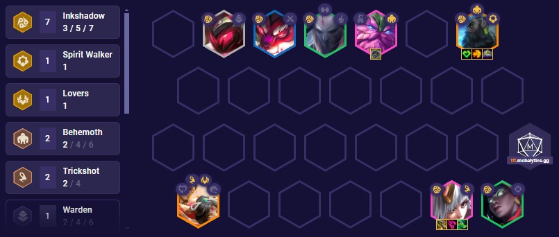 tft-set-11-inkshadow-teaam-comp-14-7-1 TFT Set 11 Inkshadow Teaam Comp 14.7