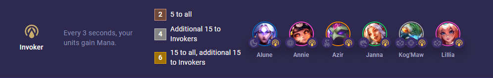 tft-set-11-invoker TFT Set 11 Invoker