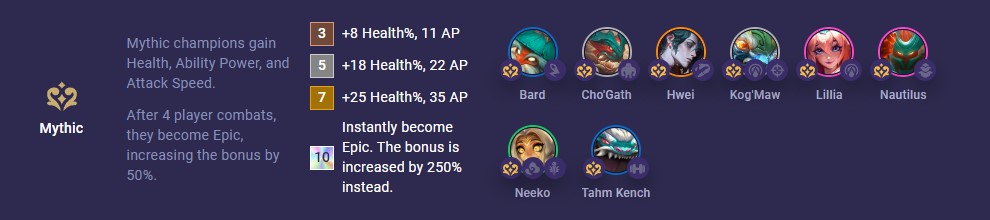 tft-set-11-mythic-14-10 TFT Set 11 Mythic 14.10