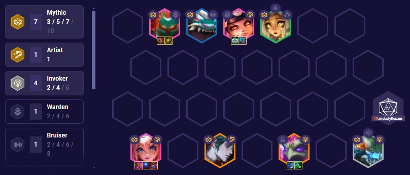 tft-set-11-mythic-invoker-team-comp-14-10 TFT Set 11 Mythic Invoker Team Comp 14.10