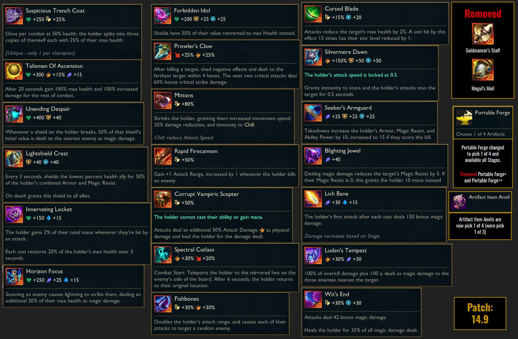 tft-set-11-new-artifacts-14-9 TFT Set 11 New Artifacts 14.9