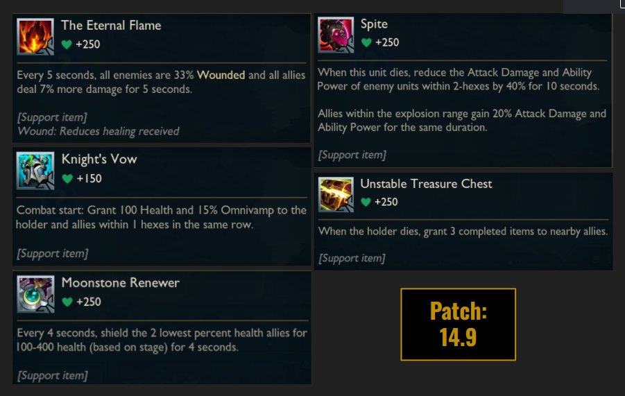 tft-set-11-new-support-items-14-9 TFT Set 11 New Support Items 14.9