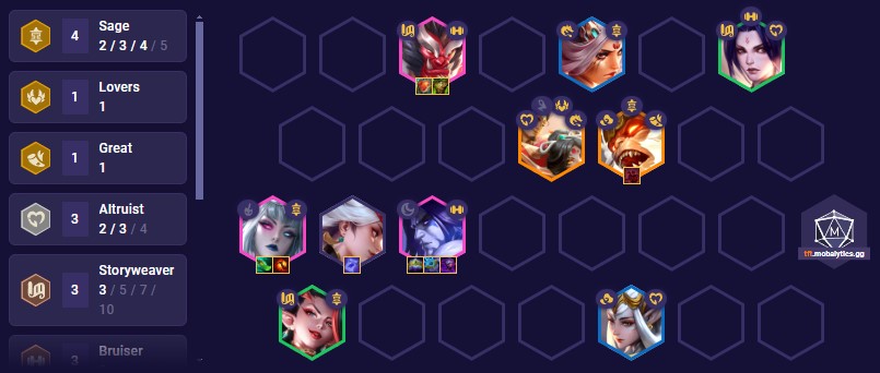 tft-set-11-sage-sylas-team-comp-14-9 TFT Set 11 Sage Sylas Team Comp 14.9