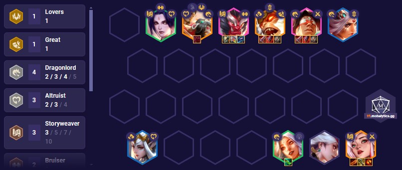 tft-set-11-storyweaver-dragonlord-team-comp-14-9-1 TFT Set 11 Storyweaver Dragonlord Team Comp 14.9