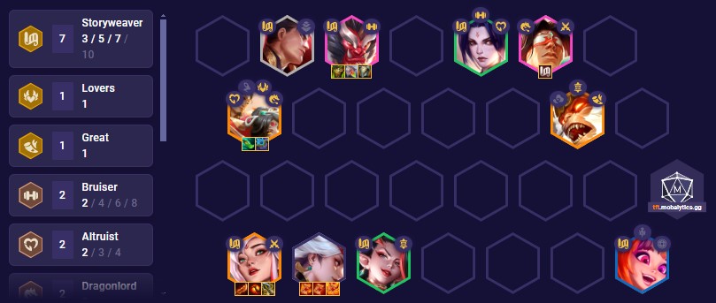 TFT Set 11 Storyweaver Team Comp 14.10