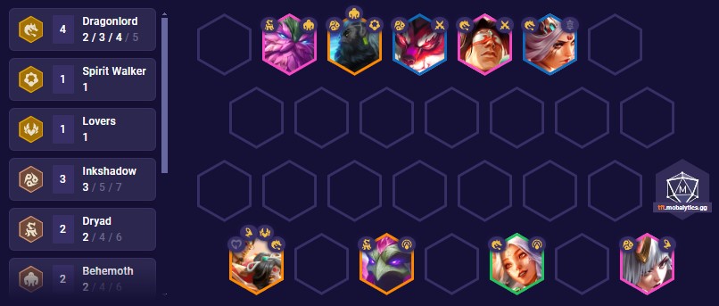 tft-set-11-trickshot-dragonlord-team-comp-14-7 TFT Set 11 Trickshot Dragonlord Team Comp 14.7
