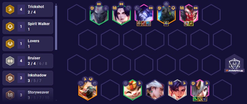 tft-set-11-trickshot-team-comp-14-7-1 TFT Set 11 Trickshot Team Comp 14.7